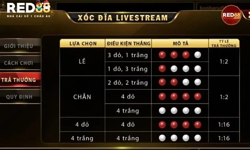 Luật cá cược xóc đĩa RED88 giống với ngoài đời thực Luật cá cược xóc đĩa RED88 giống với ngoài đời thực